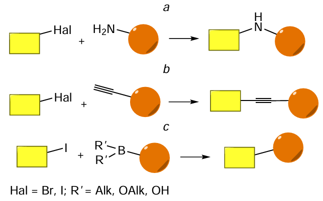 General schematic pictures of reactions involving halides: alkylation (a), Sonogashira reaction (b), and Suzuki reaction (c)