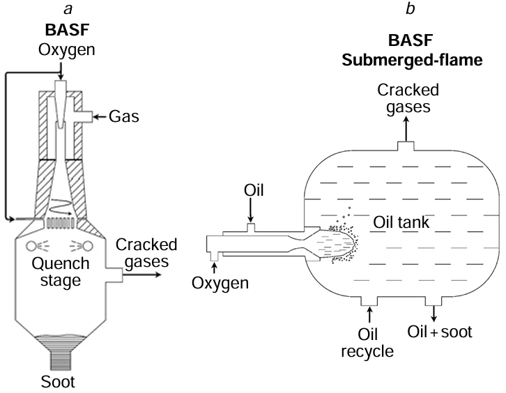 Basic flow diagram of the setup for the single-stage (a) and two-stage (b) BASF process