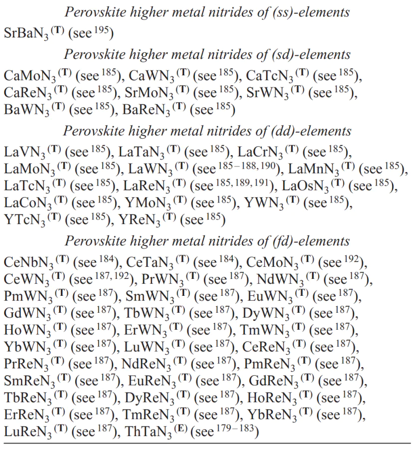 Types of perovskite higher metal nitrides MM'N3 formed by s-, p-, d- and f-elements. Refs. [195, 179-192]