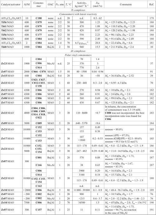 Table 20 (continued)