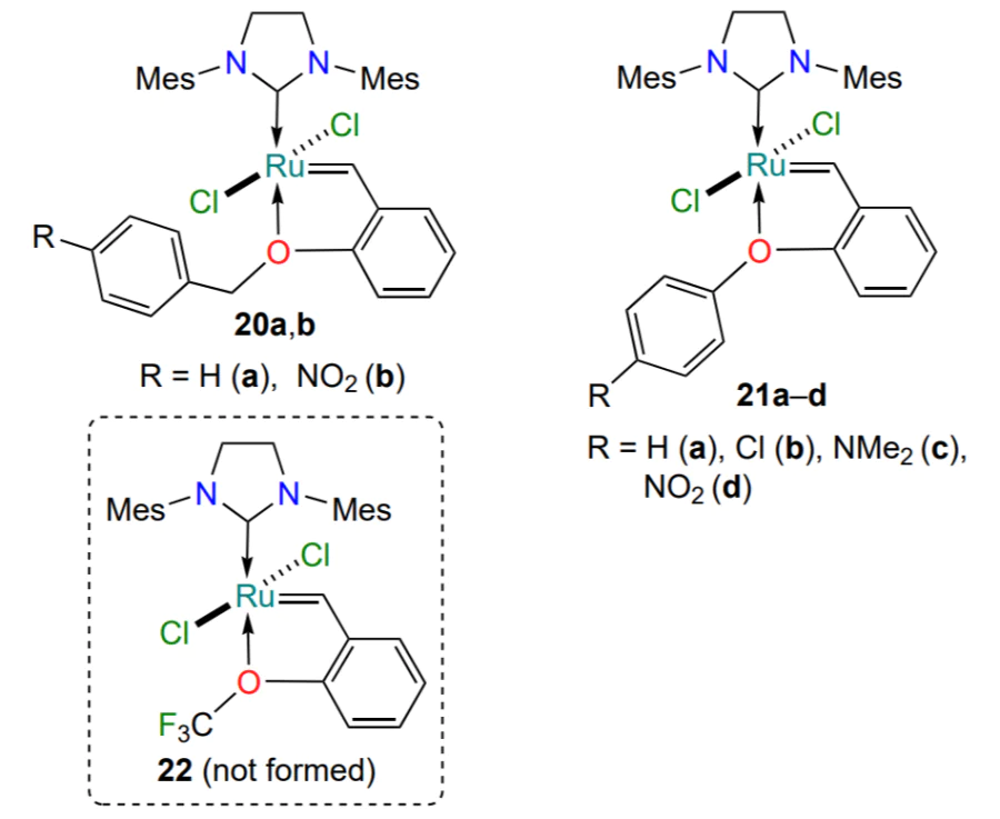 Structures of HG-II type ruthenium catalysts 20–22 with a modified substituent at the oxygen atom.