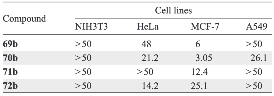 Cytotoxic activity of compounds 69b – 72b (IC50, μM)[71].