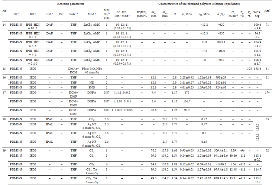Table 8 (continued)
