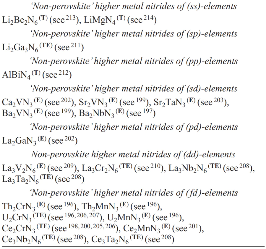 Types of non-perovskite higher metal nitrides formed by s-, p-, d- and f-elements. Refs. [196-214]