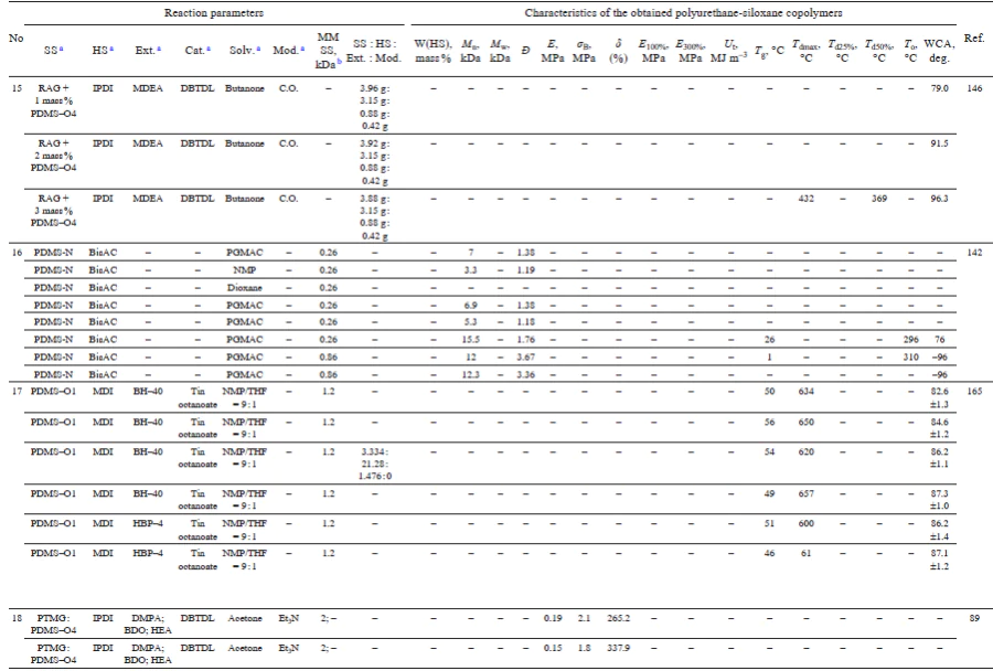 Table 1 (continued)