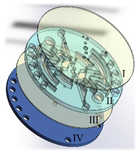 3D printed four-layer microfluidic chip for carbamate pesticides detection: I — polypropylene membrane, II — layer with microchannels, III — polypropylene substrate, IV — mounting base.164 © Elsevier Inc., 2021.