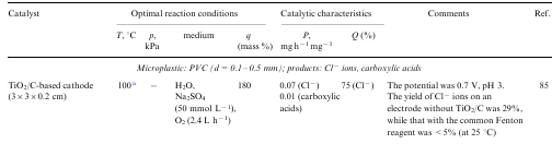 Chemical catalysts for electro- and photocatalytic reactions of microplastics