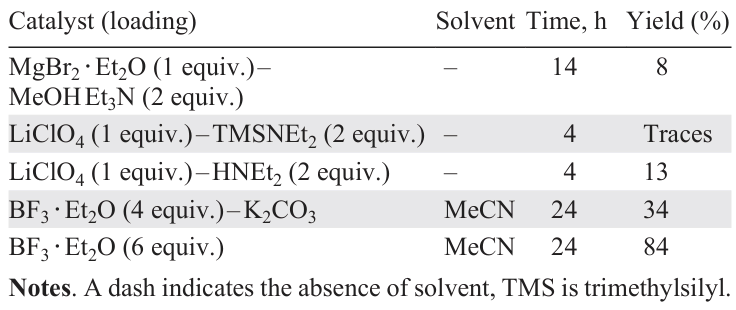 Effect of the catalyst on the yield of product 47 (see Scheme 9).103