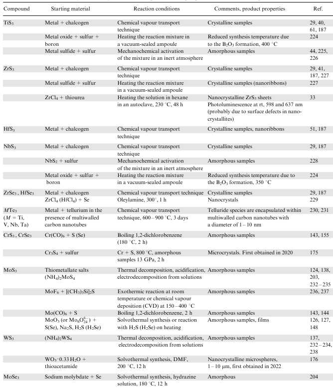 Main methods for the synthesis of crystalline and amorphous IV - VI group transition metal trichalcogenides