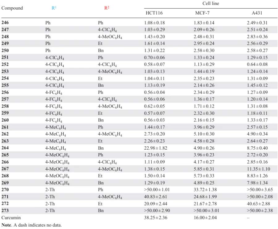 Cytotoxicity of bis(arylidene)piperidones 246 – 273 and curcumin (IC50, μМ).153