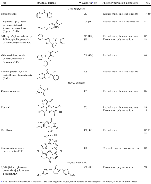 Examples of photoinitiators for 3D photopolymerization