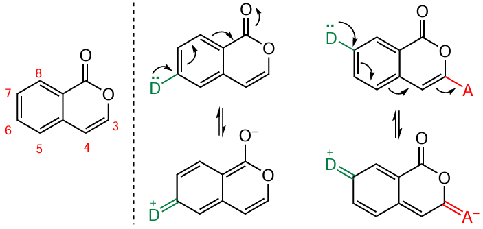 Carbon atom numbering in isocoumarin (on the left) and anticipated effect of donor (D) and acceptor (A) groups at particular positions of the isocoumarin core on the luminescent properties