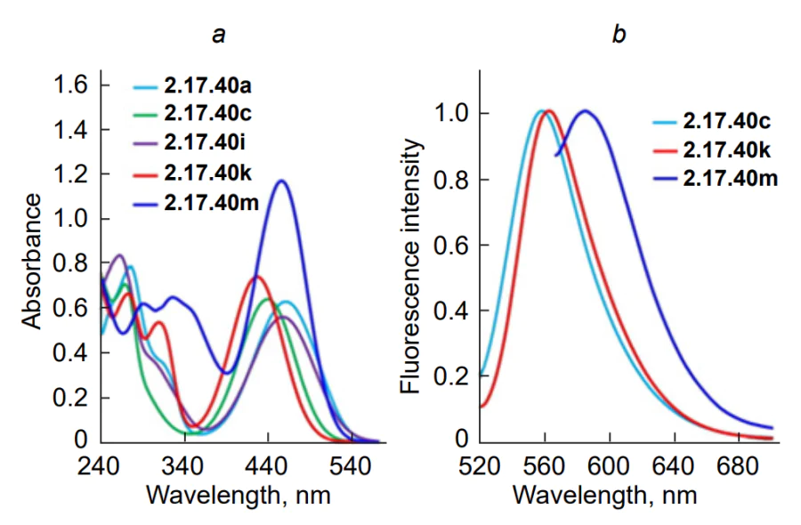 Absorption (a) and fluorescence (b) spectra of thioisomünchnones 2.17.40 in chloroform (С = 5 × 10–5 mol L–1) and in the solid state[1260].