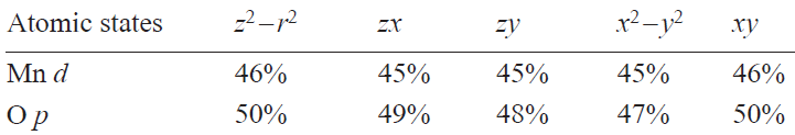 Contribution of atomic states to Wannier functions of KMnO.2