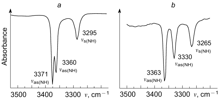 Region of stretching vibrations of N-H bonds in IR spectra (nujol) of (C6F5)3B•NH3 (a) and complex 7a (b). The figure was created by the authors using data of Ref. 33.