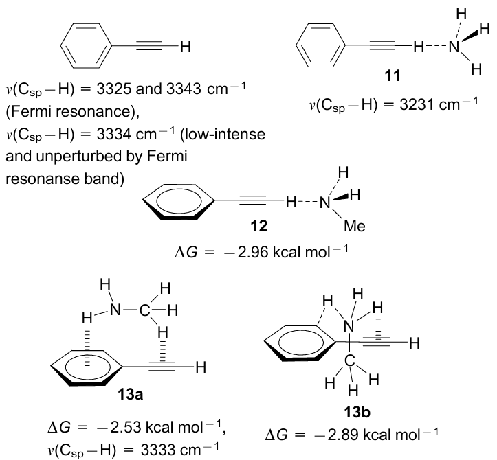 Phenylacetylene and its complexes with NH3 and MeNH2. The figure was created by the authors using data of Refs 42, 43.