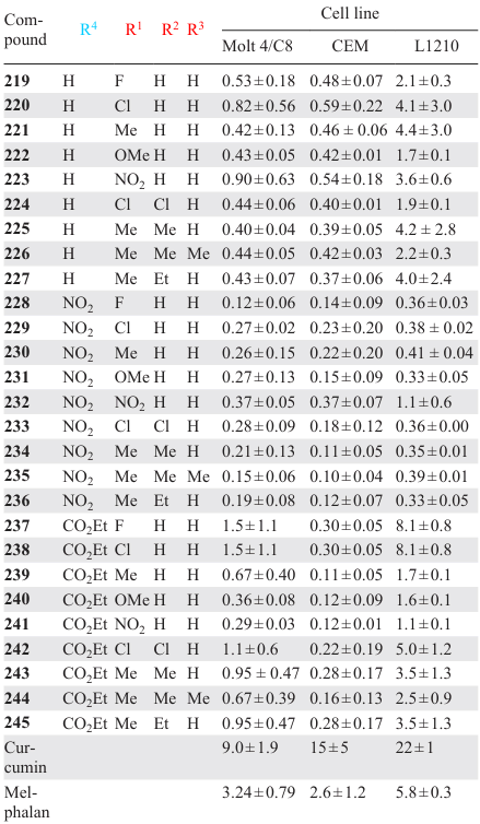 Cytotoxicity of bis(arylidene)piperidones 219 – 245 and reference compounds (IC50 , μМ).152
