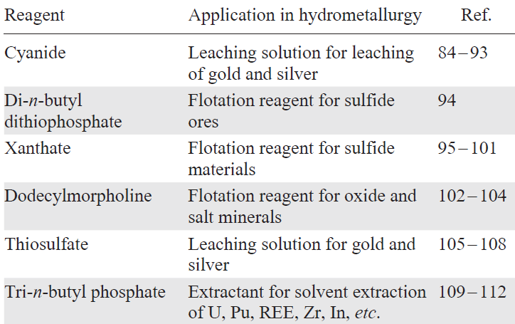 Photodegradation of organic and inorganic reagents used in hydrometallurgy