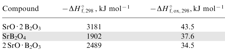 Enthalpies of formation of crystalline strontium borates from elements (ΔH°f,298) and from the constituent oxides(ΔH°f,ox,298).79