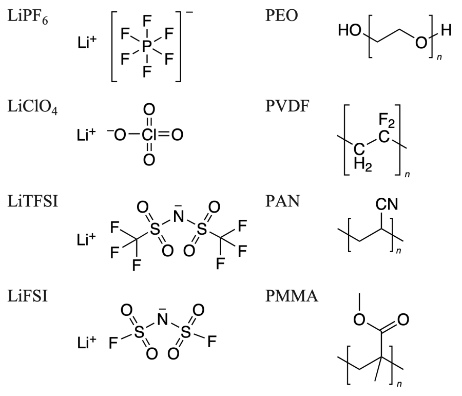 Structural formulas of the most common lithium salts and polymer matrices used in electrolytes.