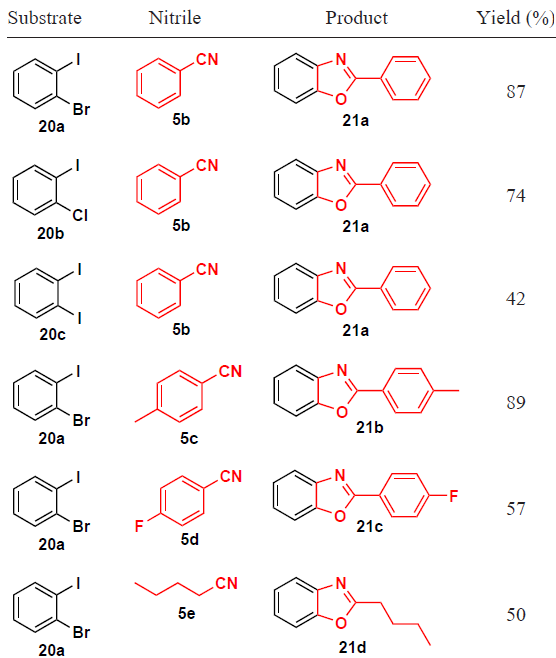 Copper-catalyzed annulation of о-haloiodobenzenes with nitriles.36