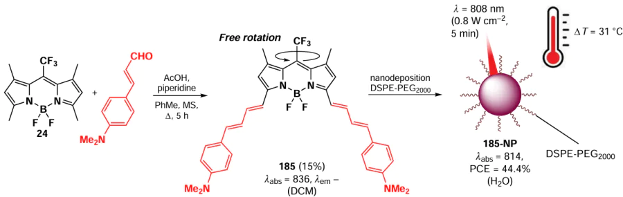 Scheme of the synthesis of BODIPY 185 and the in vitro action of the NPs based on it. The figure created by the authors based on the data of the publication34. A dash indicates no emission.