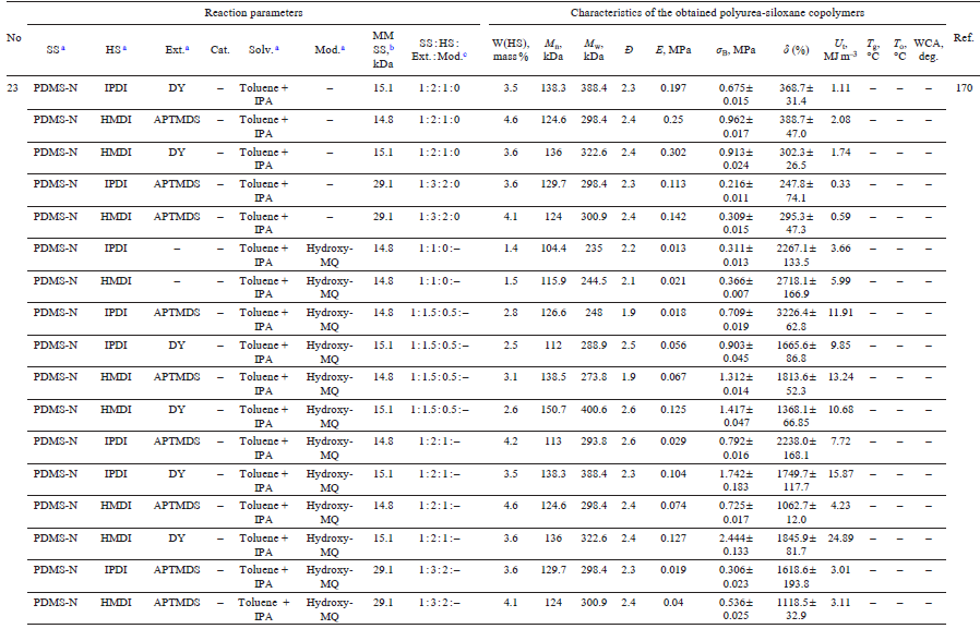 Table 8 (continued)