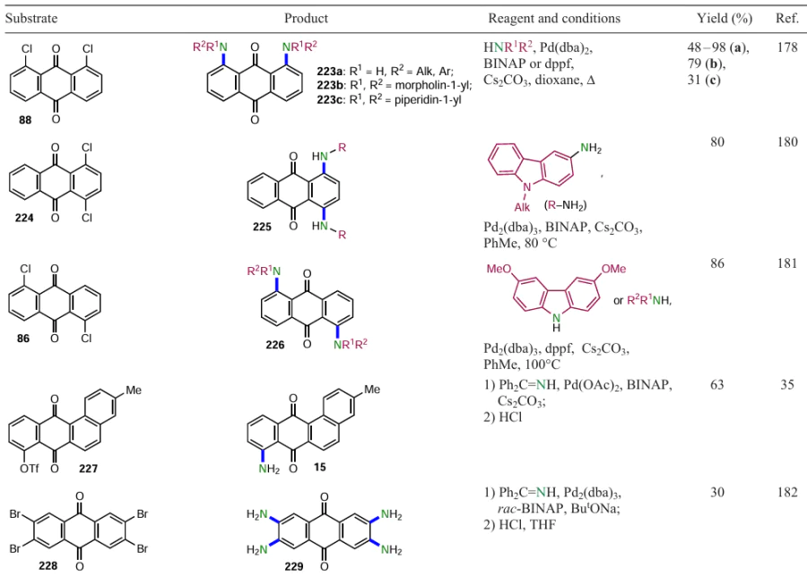 Pd-catalyzed amination of anthraquinones (see Scheme 88)