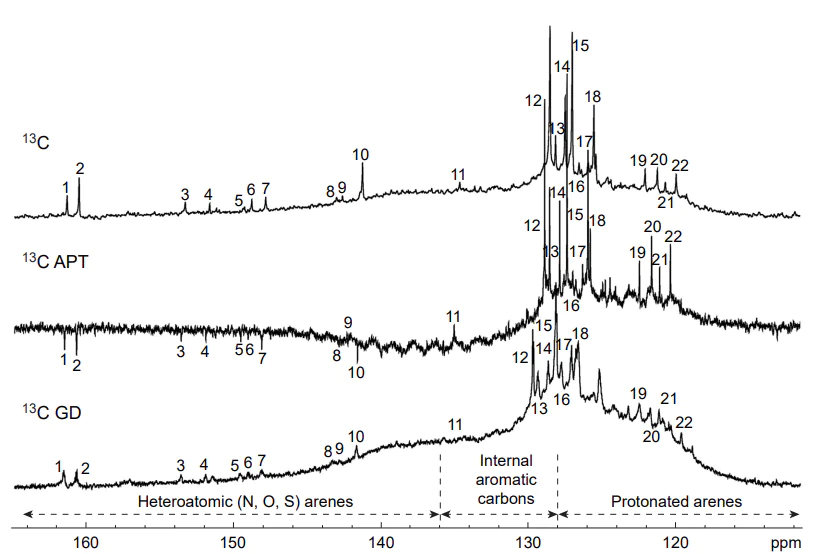 Labeling peaks in the 13C NMR spectra (175 MHz, CDCl3) of a crude oil sample (aromatic area). Reproduced from Rakhmatullin et al.[48] under the CC BY-NC 4.0 International Public License.