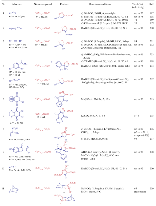 Synthesis of isoxazoles based on nitrocompounds 5 and 6