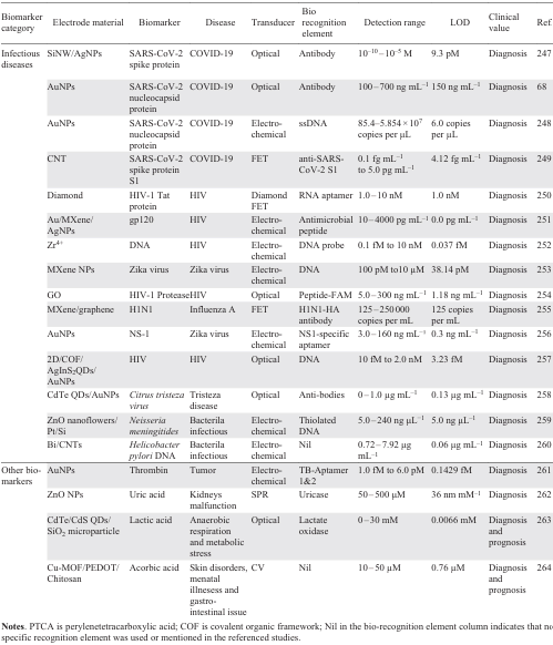 Table 4 (continued)