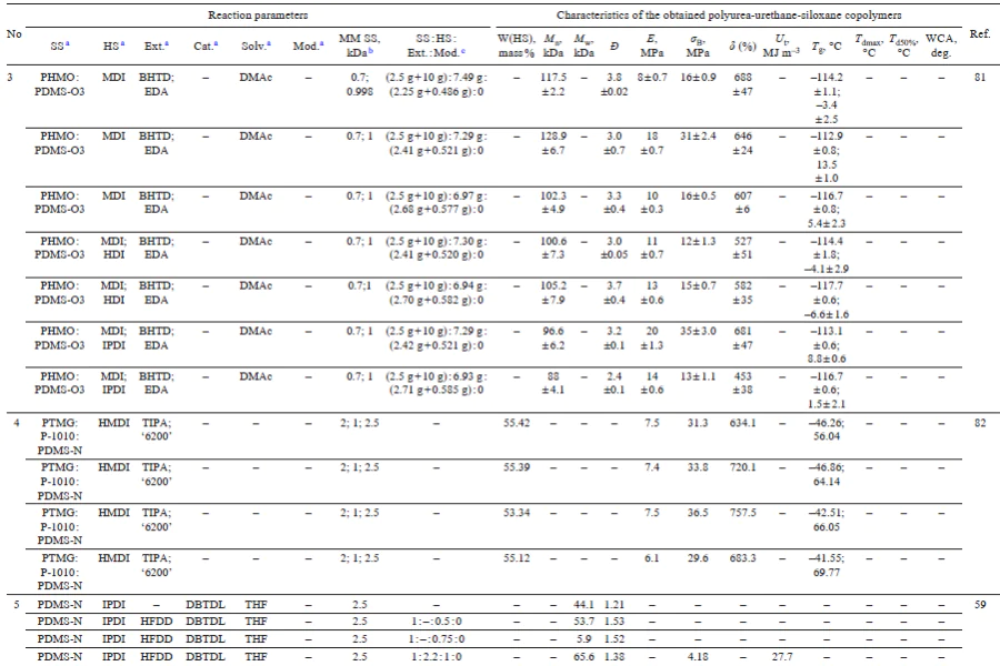 Table 17 (continued)