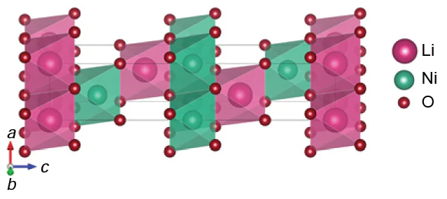 Crystal structure of a layered lithium and transition metal (M) oxide.