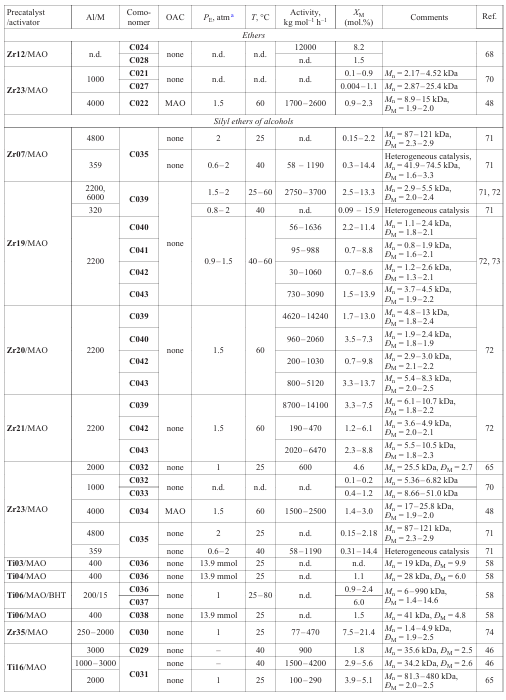 Table 1 (continued)