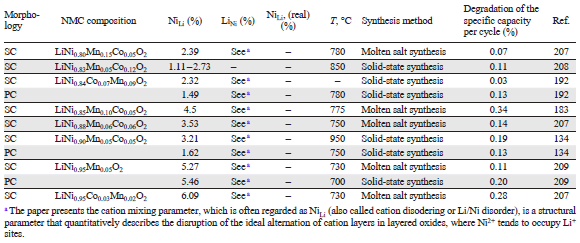 Table 7 (continued)
