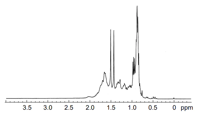 The 300 MHz 1H NMR spectrum of a standard naphthene mixture in CDCl3. Reproduced from Kapur et al.[15] with the permission of Elsevier.