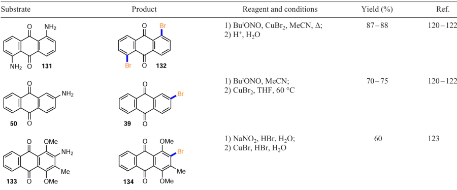 Synthesis of brominated anthraquinones via diazo compounds (see Scheme 54)