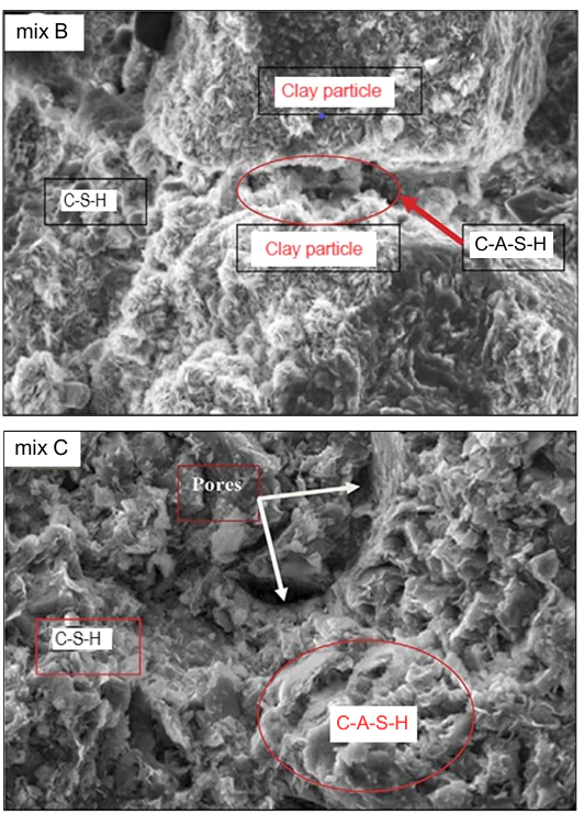 SEM images of silicate formation on the surfaces of bricks. Reproduced from Ref. 240 with permission from Elsevier.