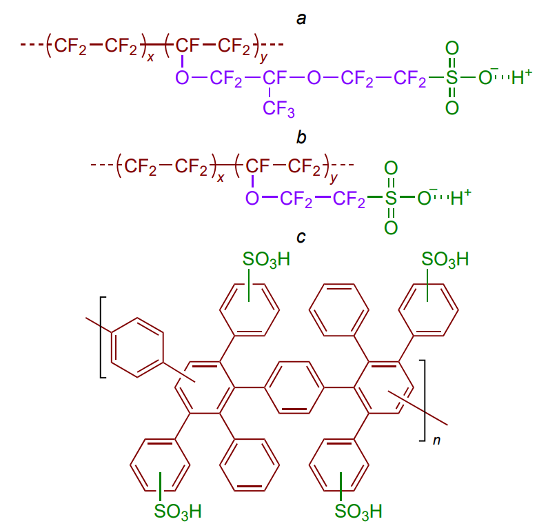 General structural formula of Nafion-like polymers with long (a) and short (b) side chain, and of the Pemion® membrane (c).