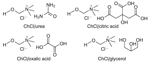 Some examples of DESs based on ChCl as HBA with different HBD.127