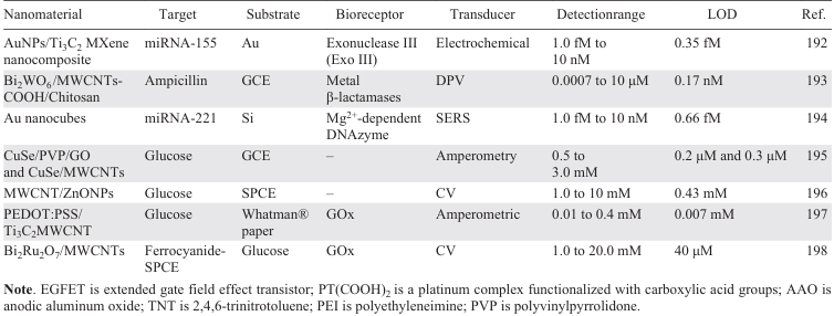 Table 2 (continued)