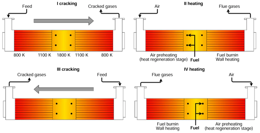 Schematic diagram of the Wulff process