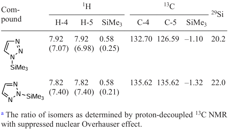 1H, 13C and 29Si NMR chemical shifts a (ppm) of 1-trimethylsilyl- and 2-trimethylsilyl-1,2,3-triazole in CDCl3 and neat (values in parentheses).229