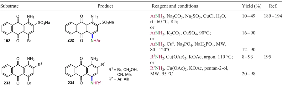 Replacement of bromine in anthraquinones with an amino group in the presence of copper (see Scheme 92)