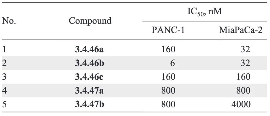 Cytotoxic activity of colchicine analogues in vitro against tumour cell lines[2191, 2192].