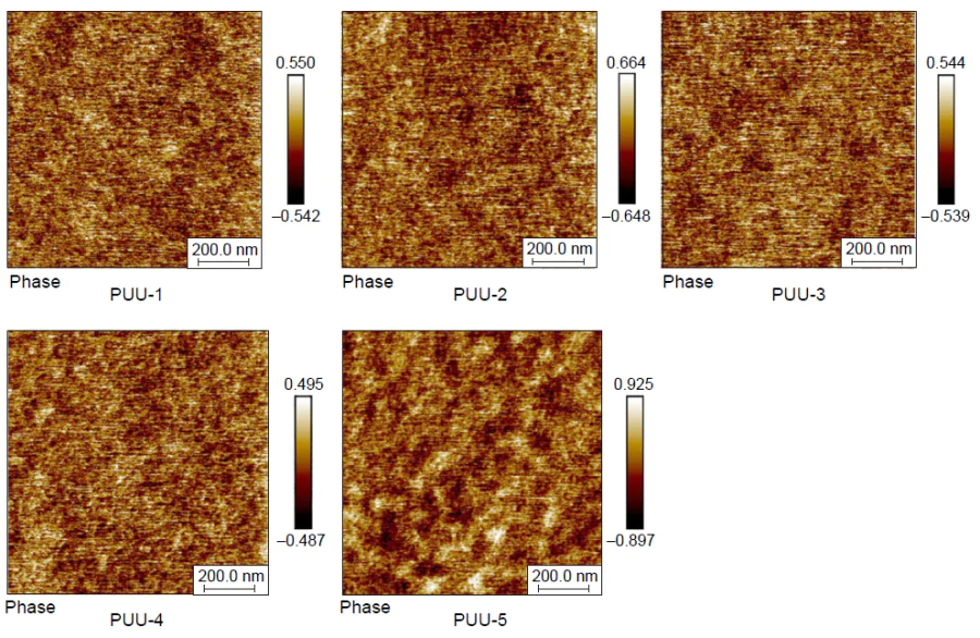 with different molar ratios of chain extenders: PUU-1, APTMDS : IPDA = 1 : 0; PUU-2, ATMDS : IPDA = 2 : 1; PUU-3, APTMDS : IPDA = 1 : 1; PUU-4, ATMDS : IPDA = 1 : 2; PUU-5, APTMDS : IPDA = 0 : 1.184 Copyright Wiley Periodicals LLC, 2024.