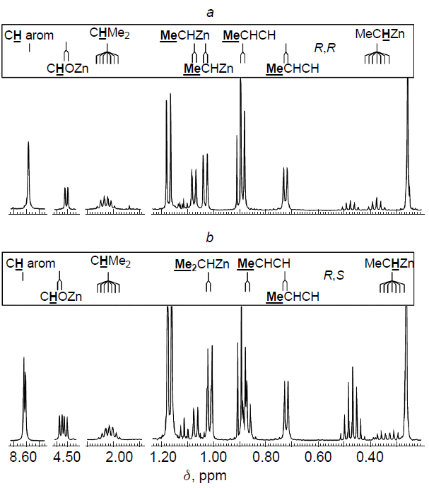 1Н NMR spectra (500 MHz, THF-d8) of homochiral (a) and heterochiral (b) dimeric alkoxide 5a at 298 K.50 Copyright Wiley 2004.