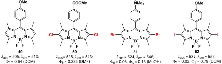  Structures and photophysical properties of 1,3,5,7-tetramethyl-BODIPY 49 and 2,6-dihalogenated derivatives 50 - 52.106, 134, 136