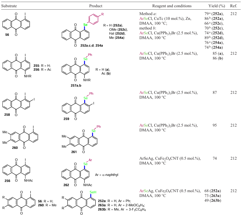 Selenation of anthraquinones (see Scheme 103)