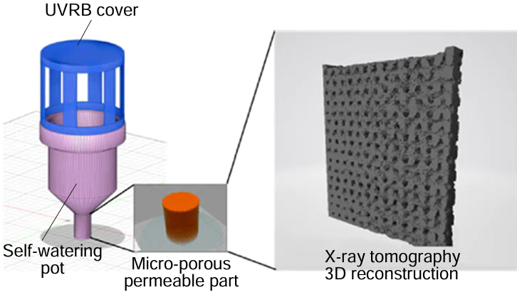 Model of a container for autonomous irrigation. The inset shows a three-dimensional reconstruction of its structure based on X-ray tomography data.212 © MDPI (Basel, Switzerland), 2020.